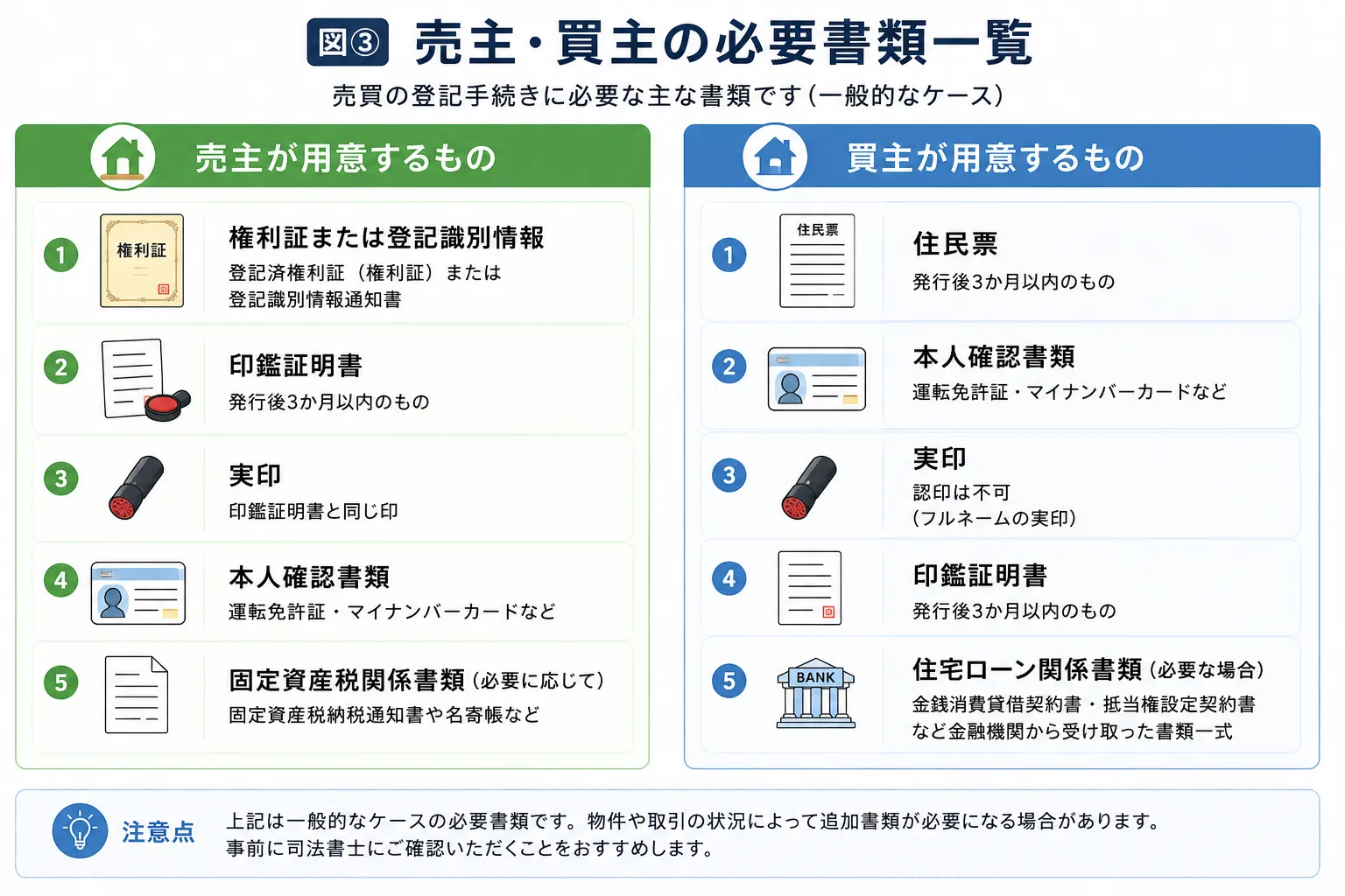 不動産売買による所有権移転登記で売主と買主が準備する必要書類一覧