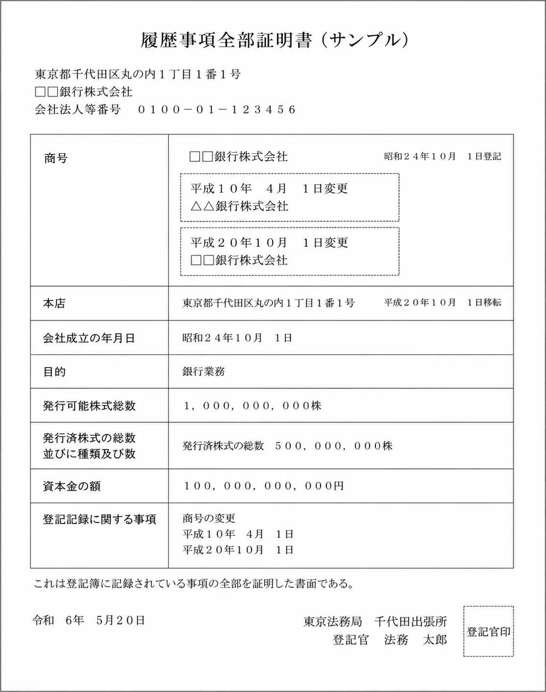 履歴事項全部証明書のサンプル